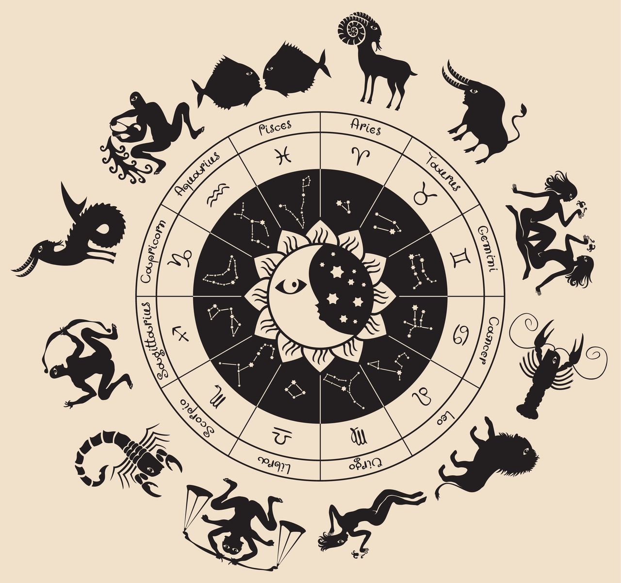 Horoskop dzienny na czwartek, 25 lipca