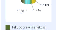 Słaby wykładowca może zarobić 30 tys. zł