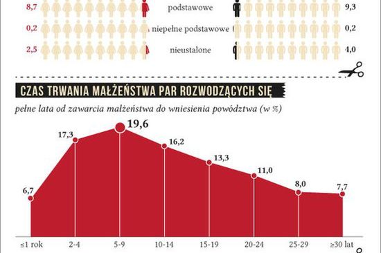 Czego nikt nie mówi o rozwodzie?