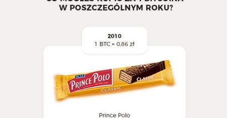 W 2012 r. bitcoin wystarczył do kupna Świeżaka. Te grafiki uświadamiają, jak rosła jego wartość