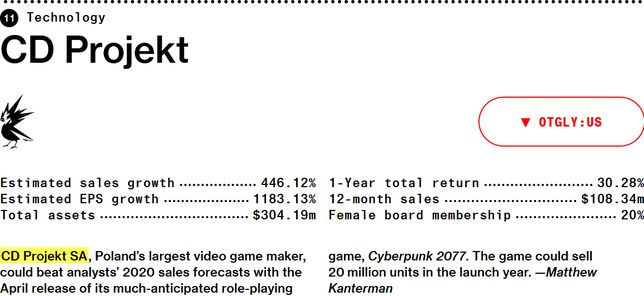 Opis CD Projektu na liście Bloomberg "50 Companies to Watch in 2020". 