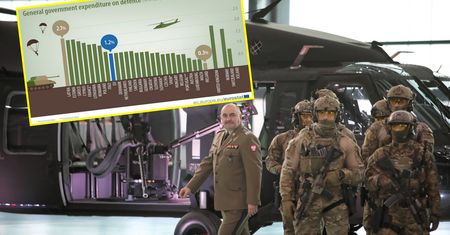 Wydatki na obronność. Polska z 8 mld euro w czołówce europejskiej