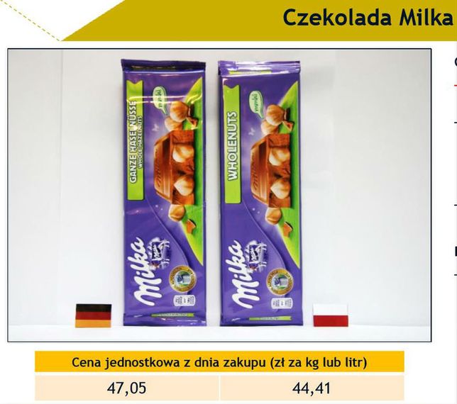 Polska czekolada ma mniej orzechów, ale jest też różnica w cenie. 