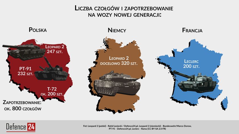 Europejski czołg przyszłości coraz bliżej. Niemcy liderem