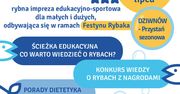 Ryby – samo zdrowie