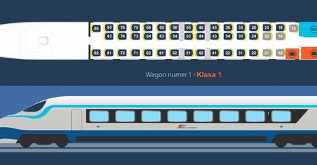Pomieszana numeracja siedzeń w Pendolino. PKP Intercity tłumaczy, dlaczego na kolei jest nie po kolei