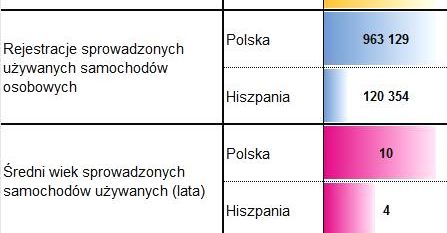 Polska - Hiszpania, podobne, a jednocześnie inne