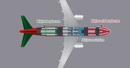 Bezpieczny fotel. Gdzie usiąść w samolocie, autokarze i pociągu