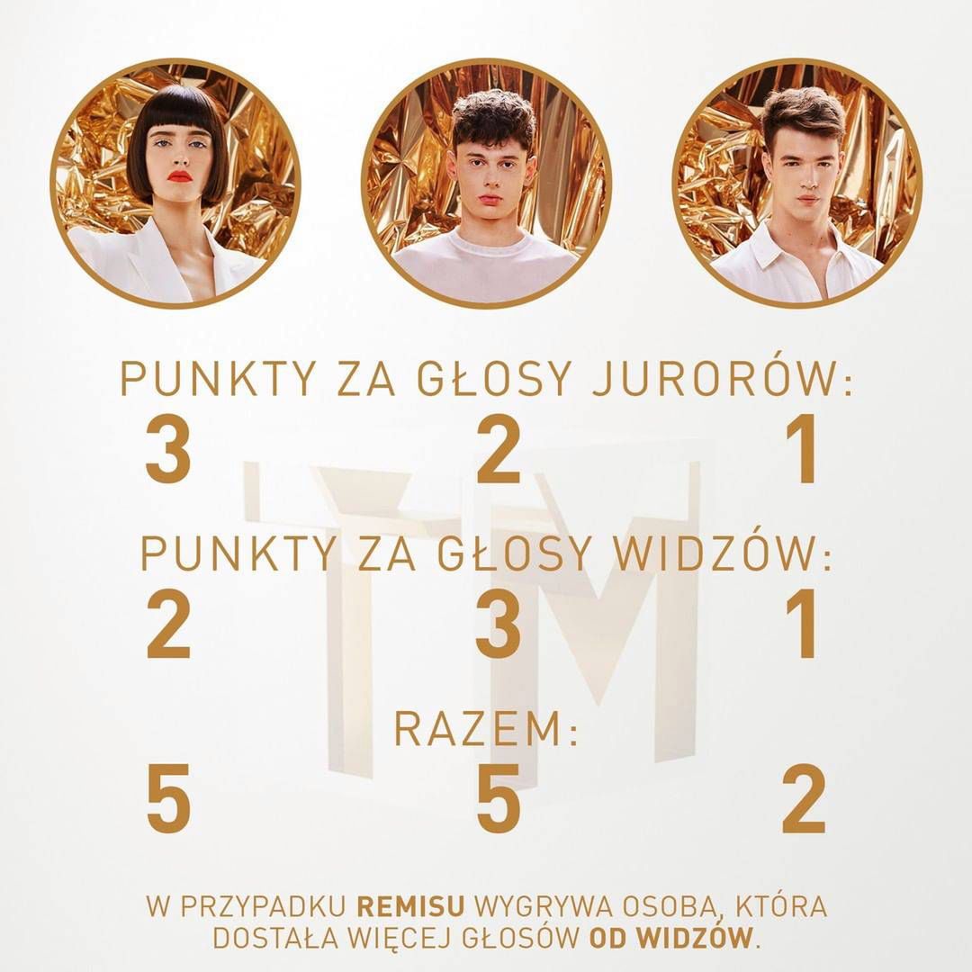 Top Model - wyniki głosowania