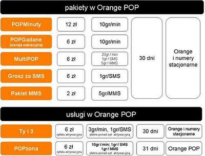 Nowy pakiet w POP-ie