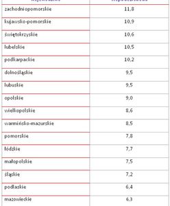 Komu i gdzie żyje się w Polsce najlepiej?