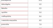 Komu i gdzie żyje się w Polsce najlepiej?