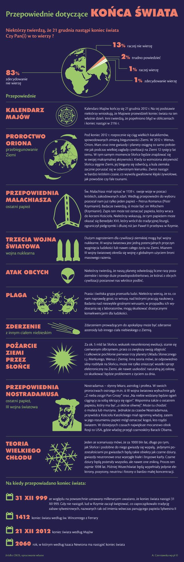 Czy politycy boją się końca świata?