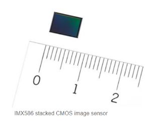 Matryca Sony IMX586 
