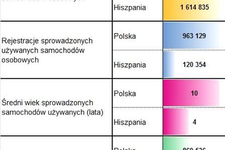 Polska - Hiszpania, podobne, a jednocześnie inne