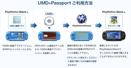 Sony pozwoli na przeniesienie kolekcji gier z PSP na PS Vita. Za prawie darmo