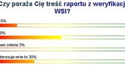 Internauci WP: raport z weryfikacji WSI nie poraża