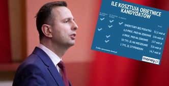 Wybory prezydenckie 2020. Kandydaci obiecali, my liczymy. Programy kosztowałyby grube miliardy