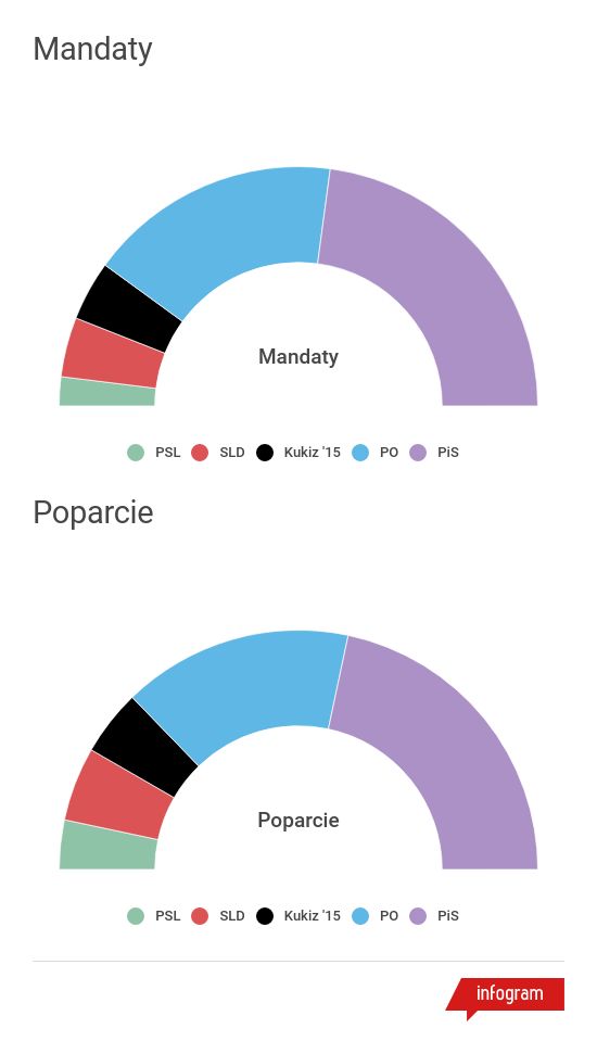 Estymator dla DoRzeczy.pl, 4-5.04.18, CATI, próba: 1209 