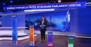 Wybory 2019. Najnowszy sondaż wyborczy w "Wiadomościach TVP"