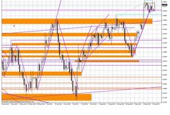 Włoskie przepychanki