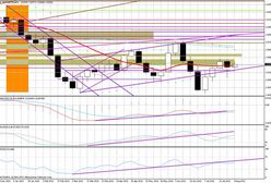 Funt silny, ale przed nami kluczowa środa