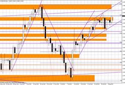 Niższy deficyt handlowy w USA powinien umocnić dolara, ale…