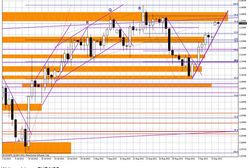 Inwestorzy (na razie) boją się kupować dolary przed FED