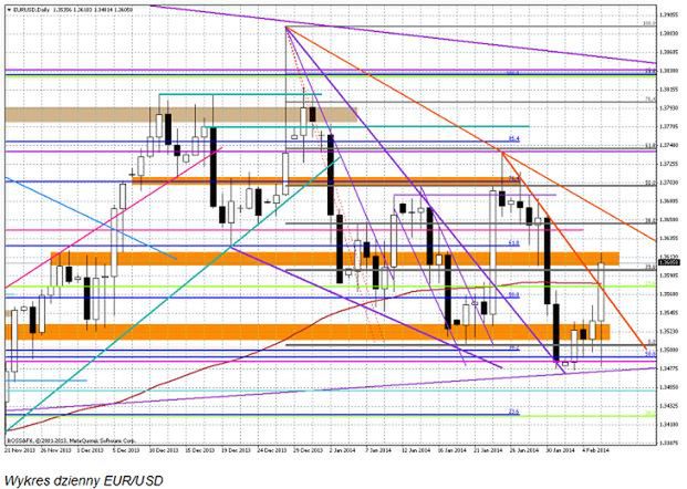 Rollercoaster po ECB