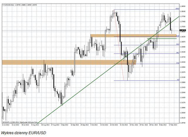 FED tnie QE3