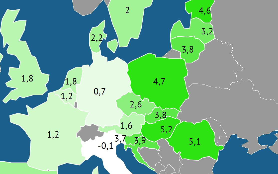 Polonia este a treia în Europa. România și Ungaria ne-au depășit