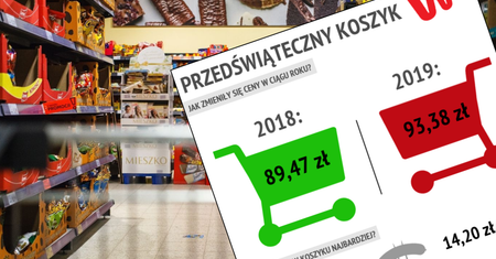 Koszyk WP. Gdzie zrobisz najtańsze zakupy? Sprawdzamy najpopularniejsze produkty