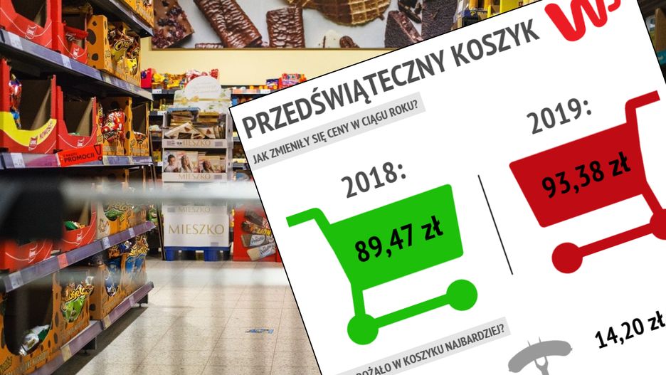 Sieci handlowe zmieniają strategię - promują ceny, a nie marki produktów