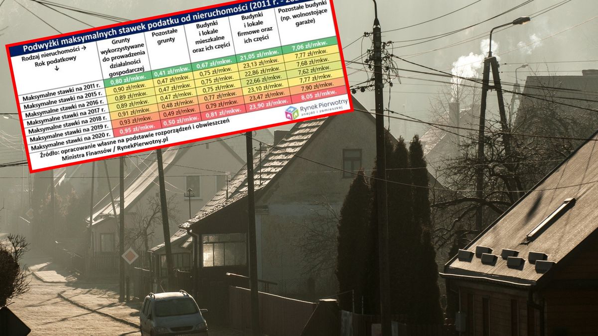 Stawki za podatek od nieruchomości zależą od samorządów. Gminy mogą nawet z niego zrezygnować - tak częściowo się stało w Polkowicach