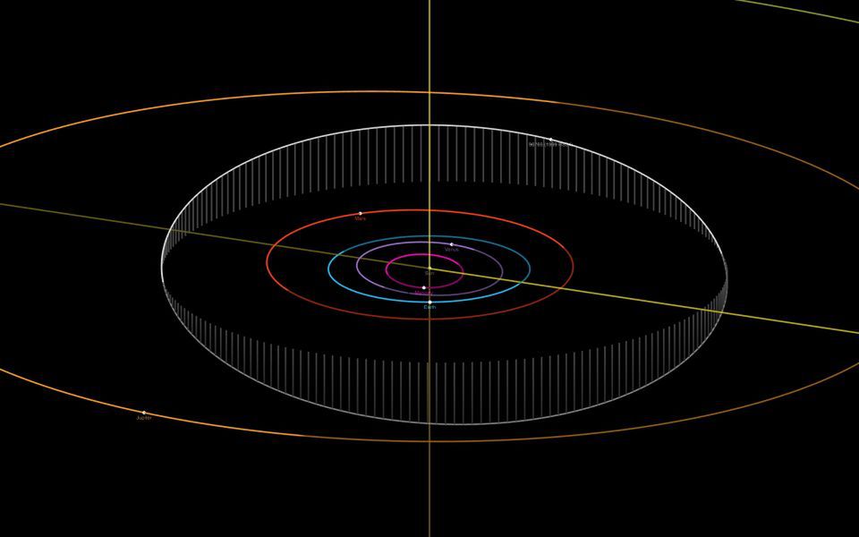 Pionowe kreski ilustrują odległość orbity planetoidy 96765 od płaszczyzny orbity Ziemi. 