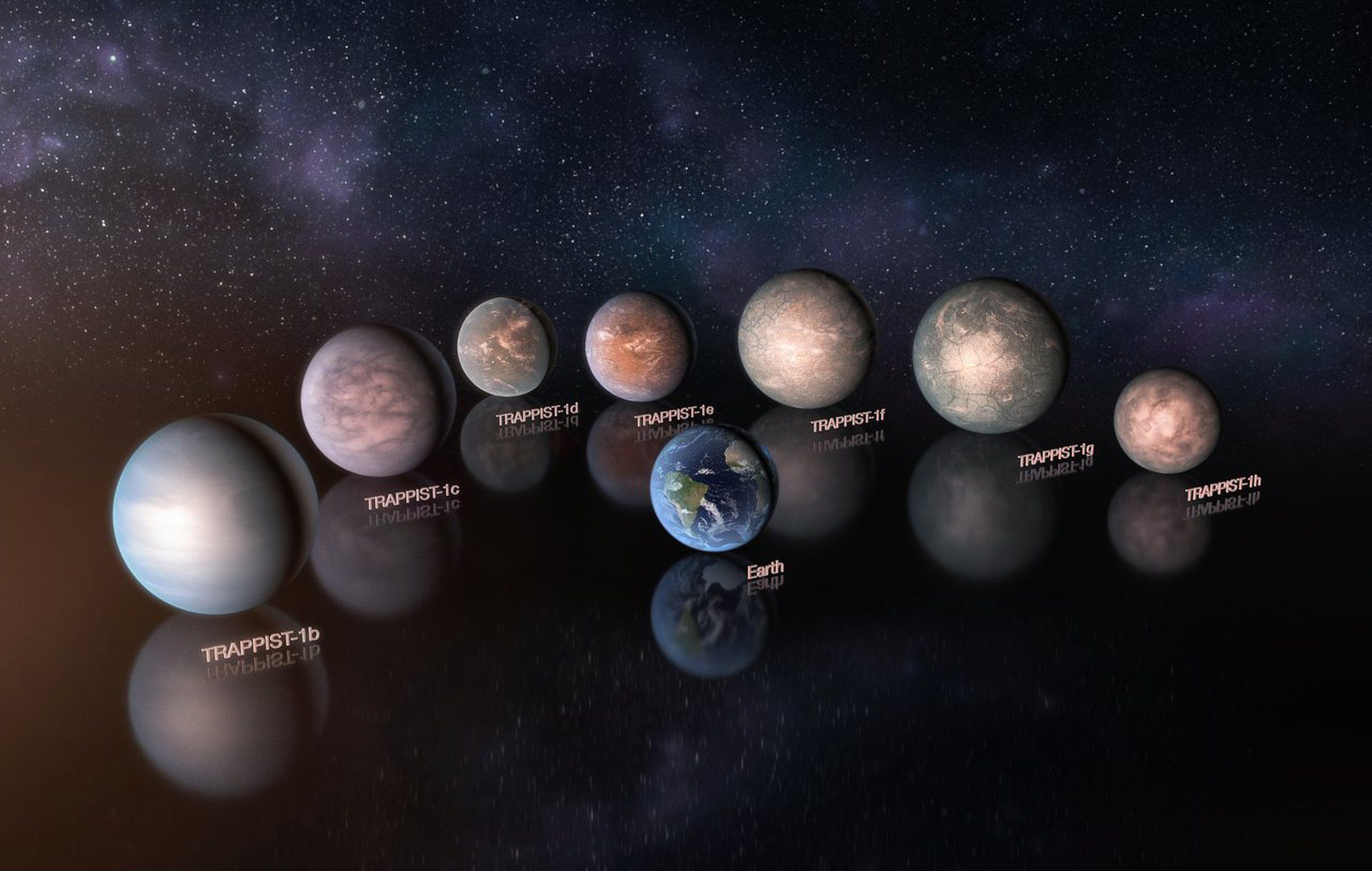 Egzoplanety układu TRAPPIST - 1