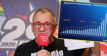 WOŚP 2020. Ile zebrano? Jurek Owsiak przedstawił wyniki