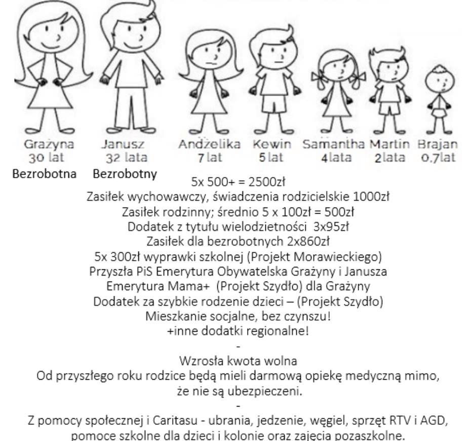 W Polsce opłaca się nie pracować? Sprawdziliśmy