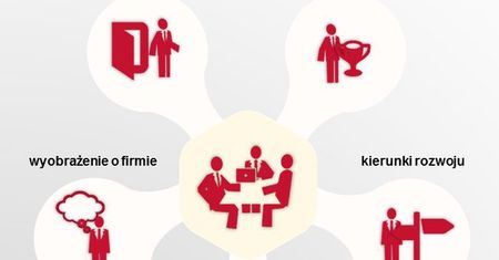 5 najczęściej zadawanych pytań na rozmowie rekrutacyjnej