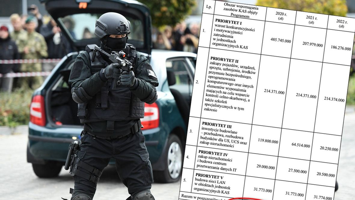 Przez najbliższe trzy lata KAS wyda ponad 637 mln zł na zakup pojazdów, uzbrojenia, środków przymusu bezpośredniego oraz sprzętu.