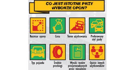 Kierowco, czy wiesz wszystko o zimowych oponach?