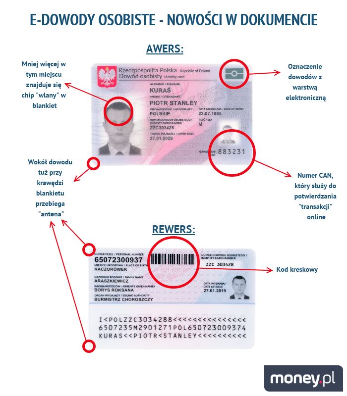 Nowości w blankiecie dowodu osbistego 