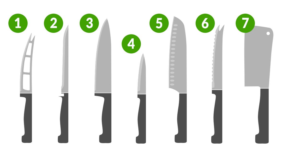 11 rodzajów noży kuchennych i ich zastosowanie - gotowanie z nimi to sama przyjemność!