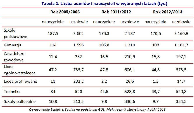 Nauczyciel na bezrobociu – czy rynek pracy jest przygotowany?