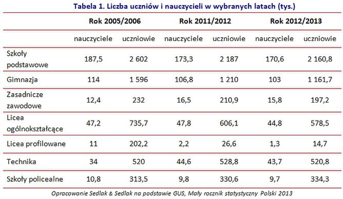 Nauczyciel na bezrobociu – czy rynek pracy jest przygotowany?