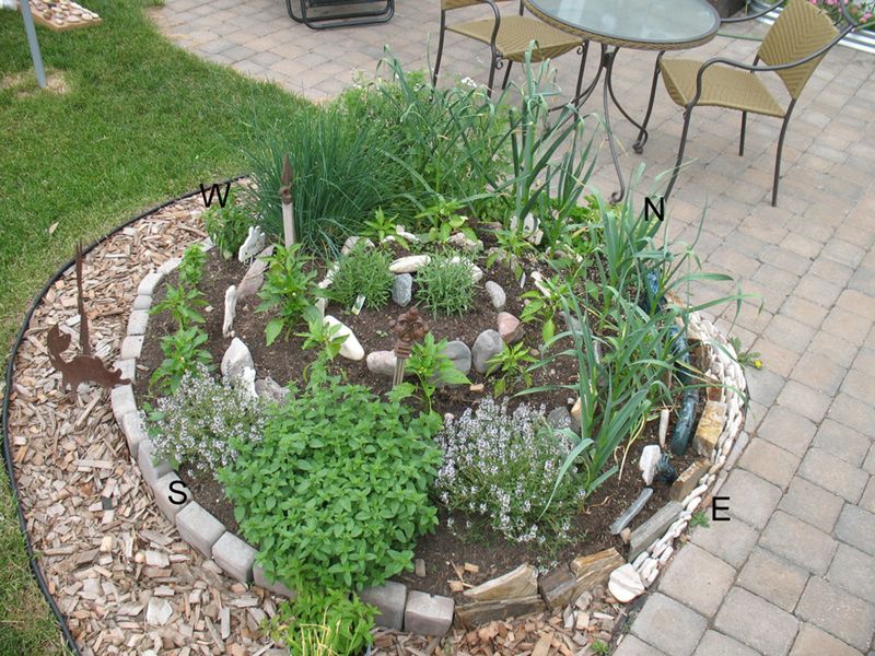 Herb Spiral