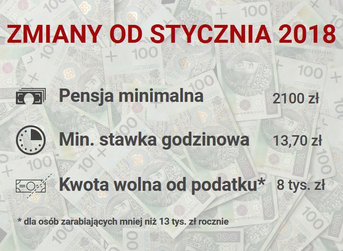 Zmiany w 2018 r. 