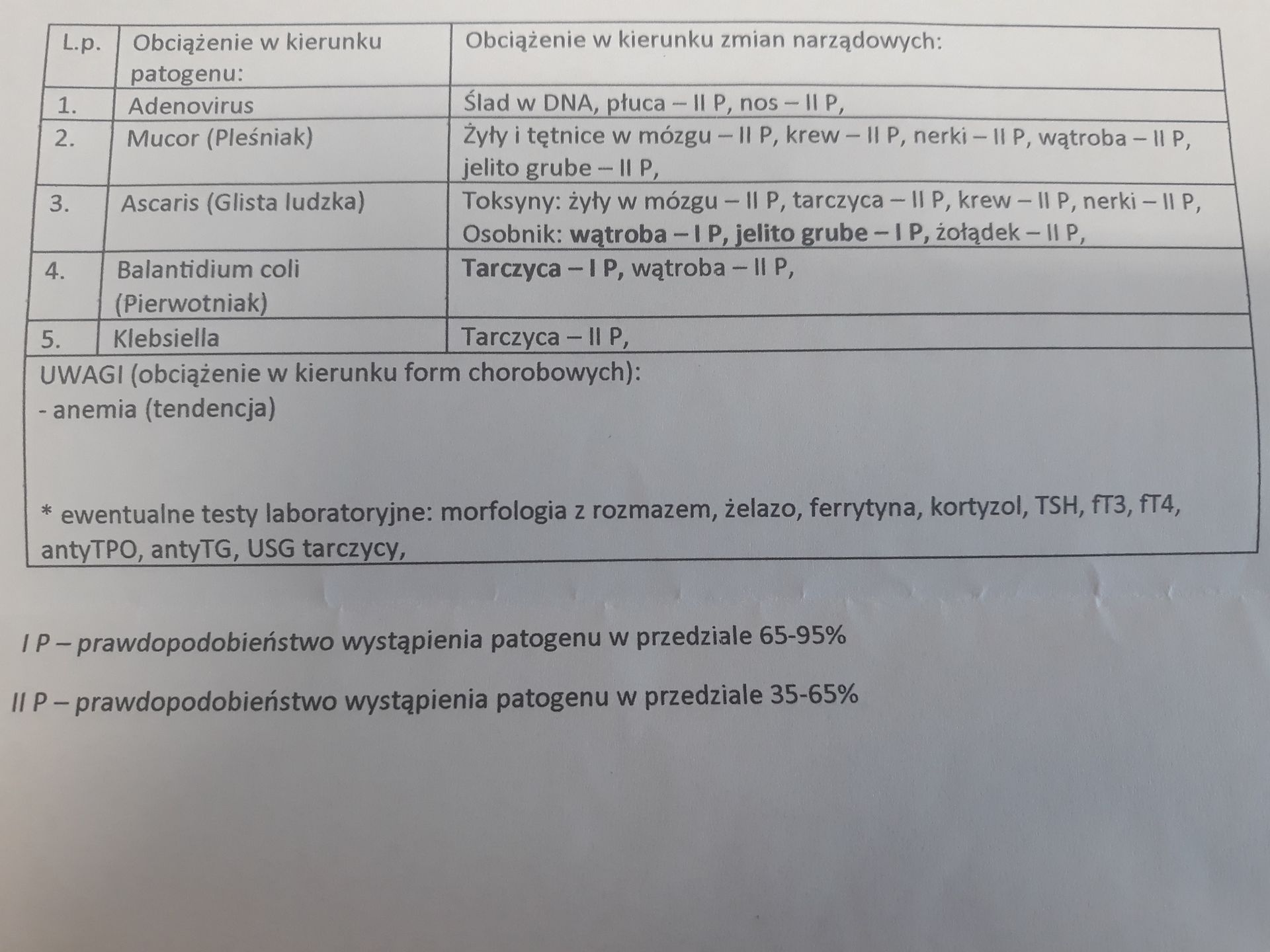 wyniki biorezonansu