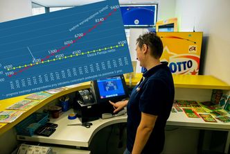 Ekstra Pensja. Lotto płaci miesięcznie więcej niż przeciętny pracodawca, ale tylko do czasu