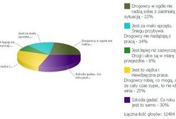 Niewdzięczne, zimowe życie drogowca